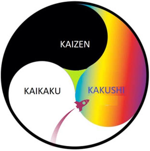 Kaizen, Kaikaku and Kakushin: Three Lean Tools To Nurture Continuous Improvement