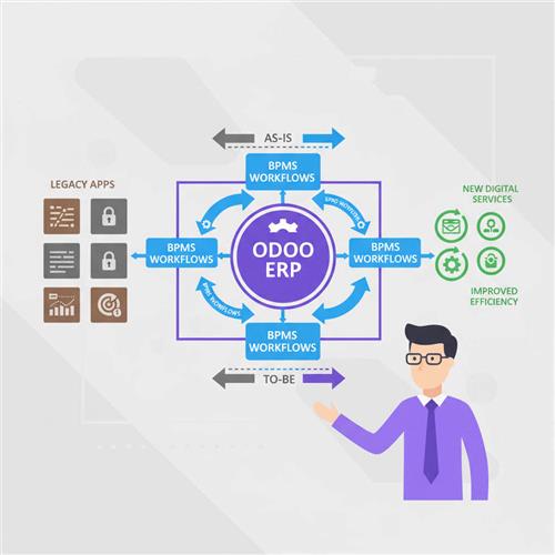 Case study: CTO integrates Odoo ERP and BPMS to streamline workflows, cut costs, and scale enterprise operations.