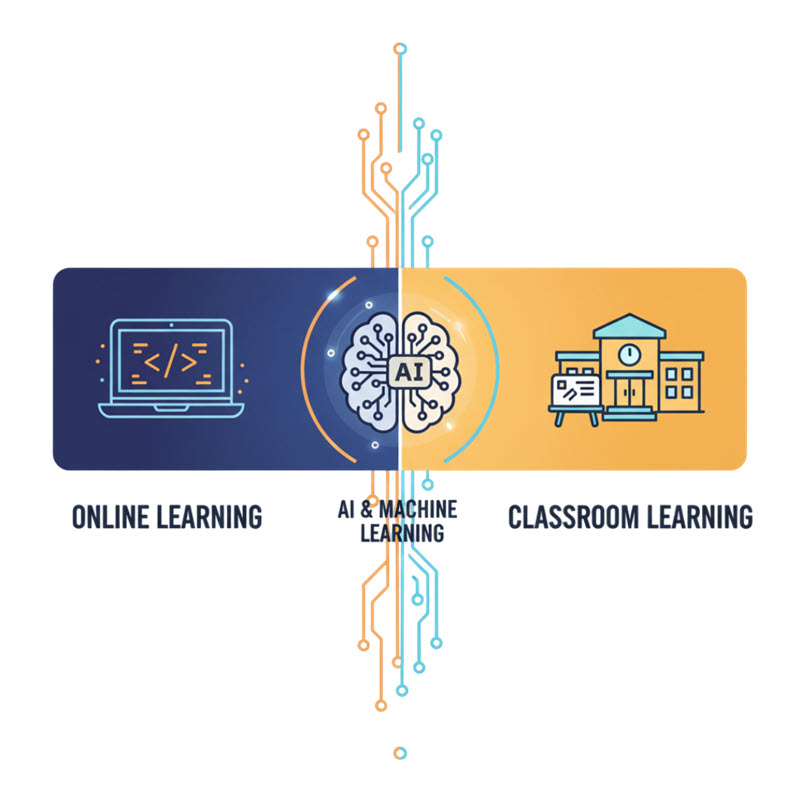 ChatGPT said:  Comparison of online vs classroom machine learning courses, highlighting pros, cons, and best learning outcomes.