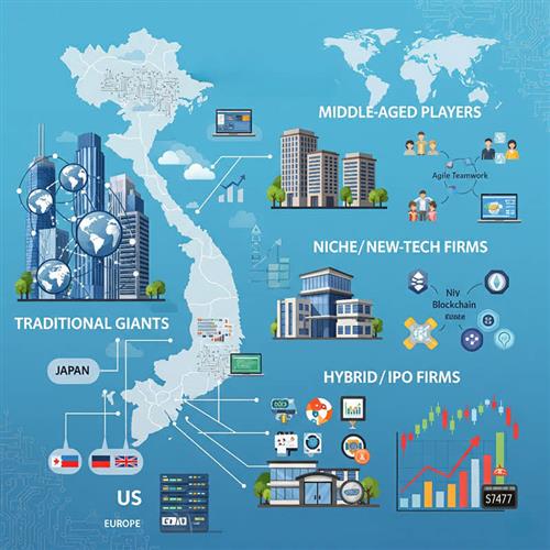 Overview of Vietnam’s top IT outsourcing companies, highlighting key strengths, weaknesses, and global presence across 4 main categories.