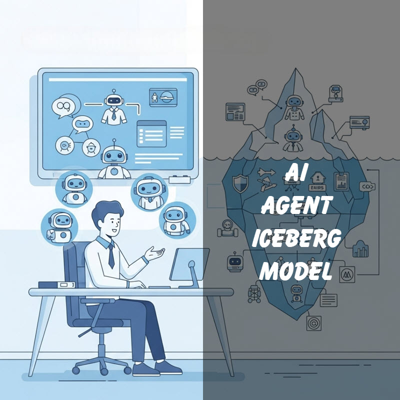 AI Agent iceberg model: from surface tools to deep hidden concepts shaping the future of work.