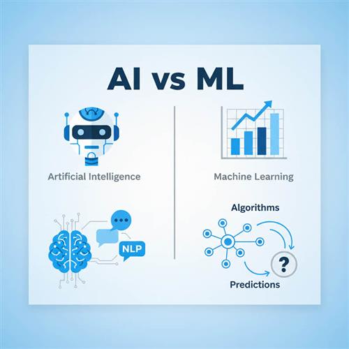 AI vs ML explained with key differences, applications, and real-world use cases in NLP, computer vision, robotics, and analytics.