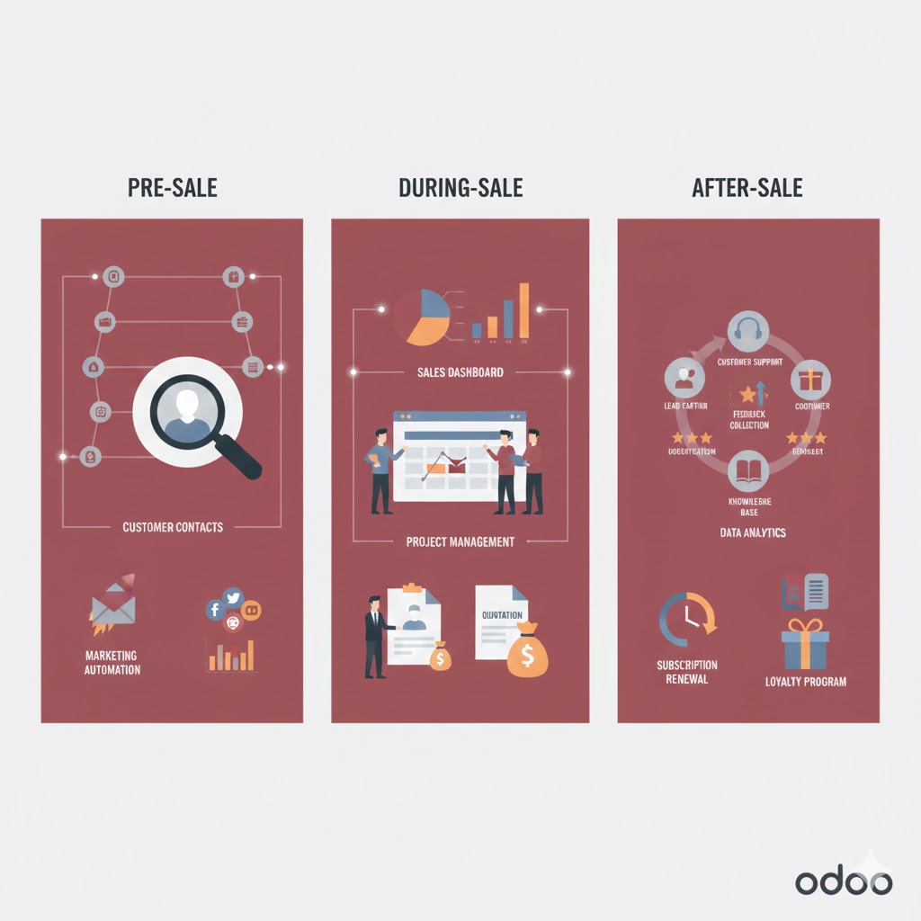 Free online CRM solution for SMEs/SMBs