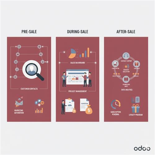 Free online CRM solution for SMEs/SMBs