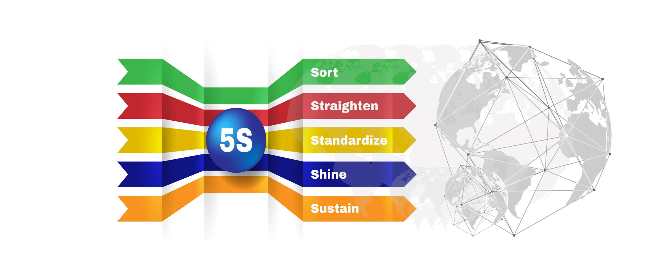 Japanese 5s Concept Http Lorenzomeuk Japanese What Is 5S; Seiri,
